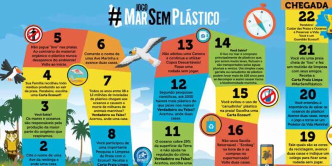 Foto: Instituto Ecosurf