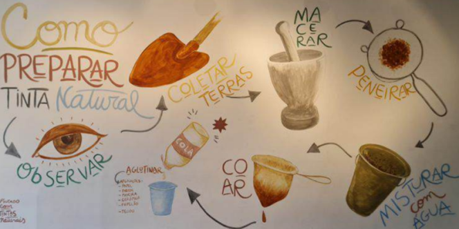 Pintura Mural: Cores da Natureza.
